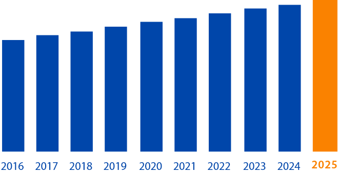 ウェルネス市場は成長市場！