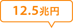 12.5兆円