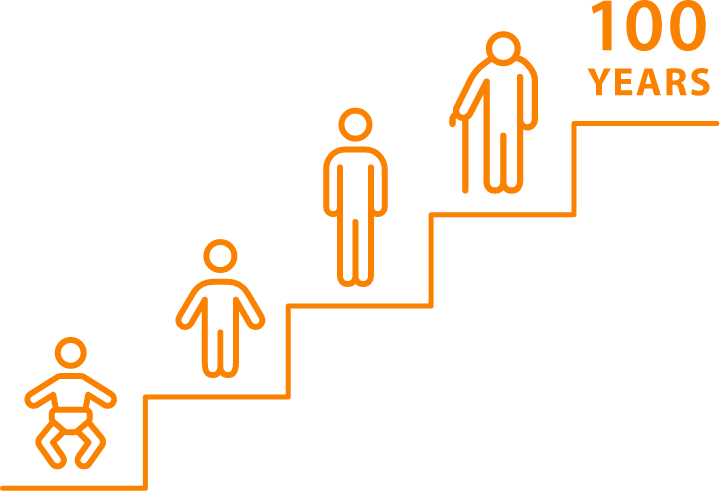 人生100年時代にコロナ禍…「今」に見合った健康意識の実装へ。